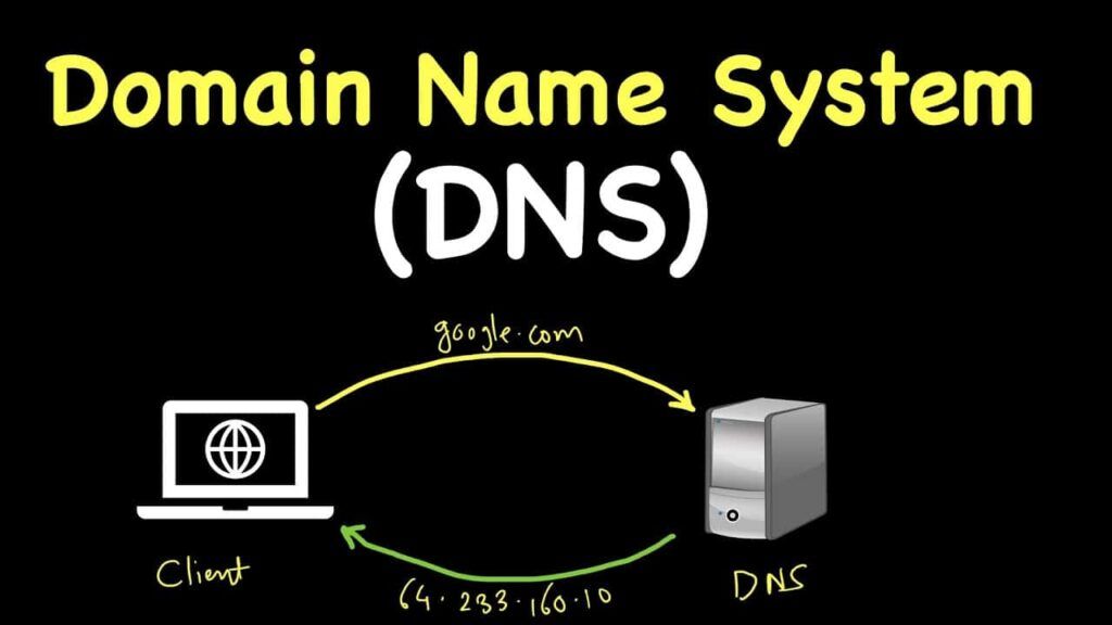 DNS (система доменних імен)
