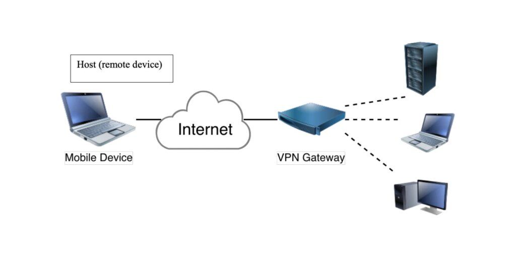 VPN（虚拟专用网络）